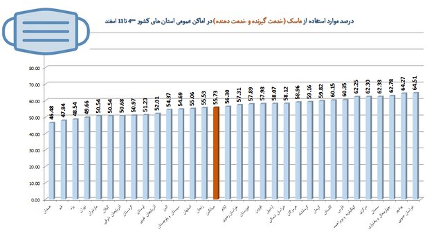 آخرین نقشه کرونا در ایران