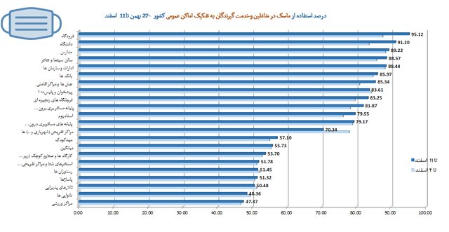 آخرین نقشه کرونا در ایران