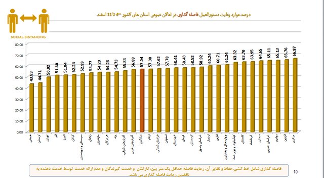 آخرین نقشه کرونا در ایران