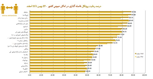 آخرین نقشه کرونا در ایران