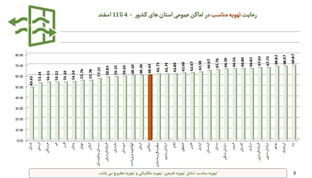 آخرین نقشه کرونا در ایران