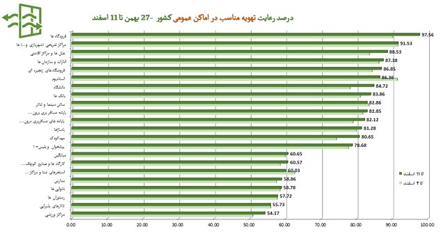 آخرین نقشه کرونا در ایران