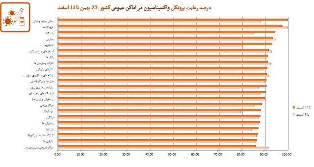 آخرین نقشه کرونا در ایران؛ شهرهای قرمز و نارنجی