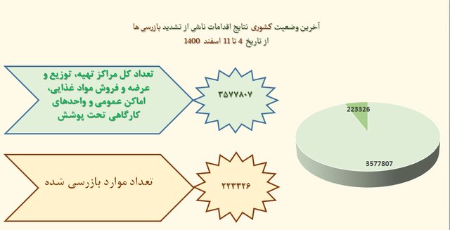 آخرین نقشه کرونا در ایران