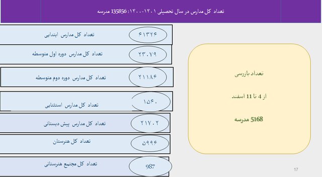 آخرین نقشه کرونا در ایران