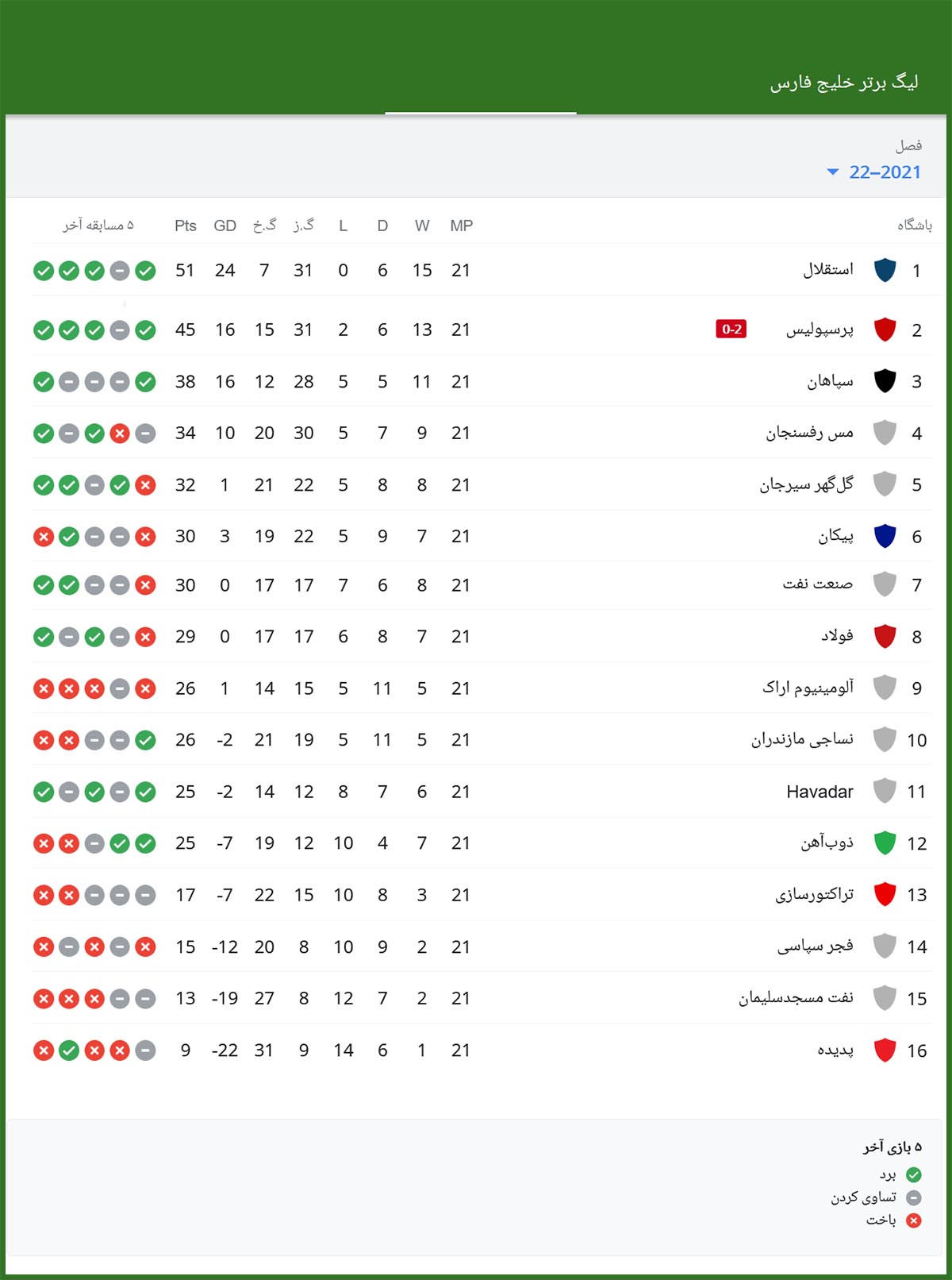 جدول لیگ برتر