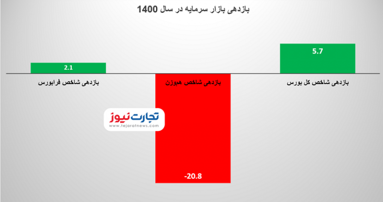 نمودار