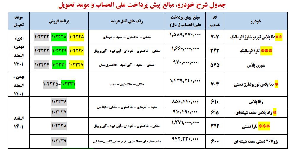 پیش فروش ایران خودرو به روز آخر رسید