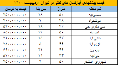 مسکن