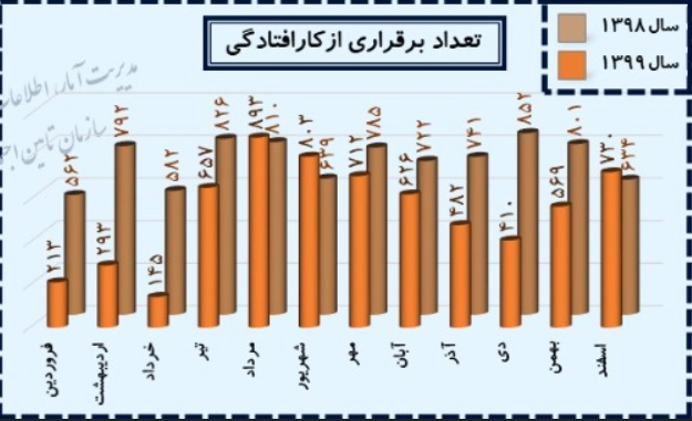 بازنشستگان سازمان تامین اجتماعی