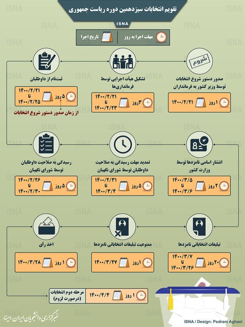تقویم انتخابات ریاست جمهوری /اینفوگرافی