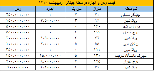 مسکن