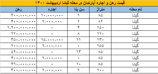 مسکن