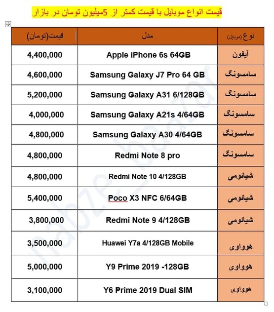 قیمت گوشی های زیر ۵ میلیون تومان