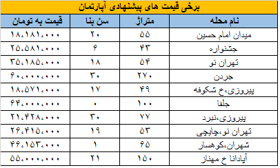 مسکن