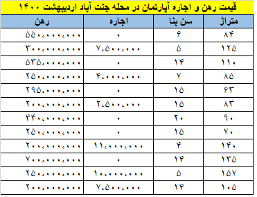 مسکن