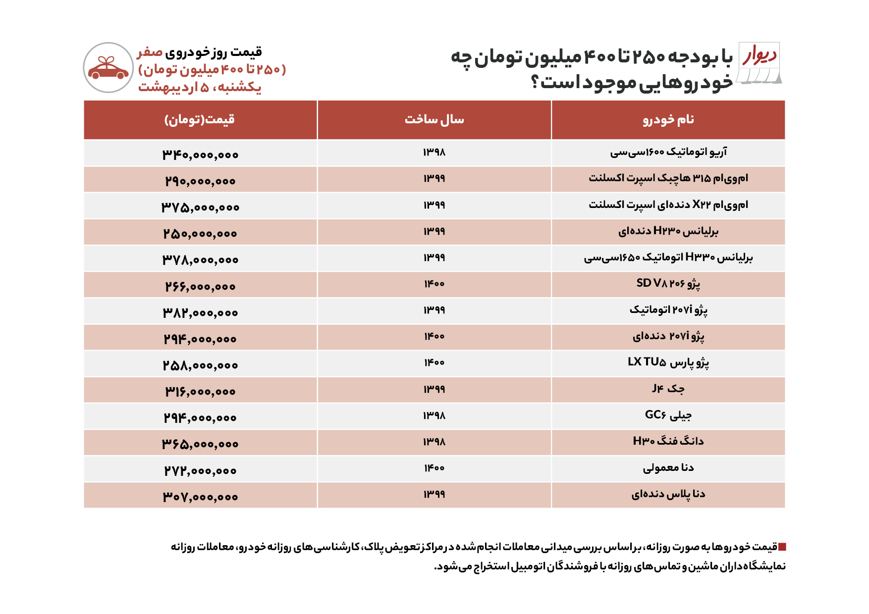 لیست قیمت خودرو