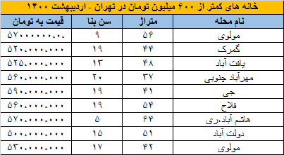 مسکن