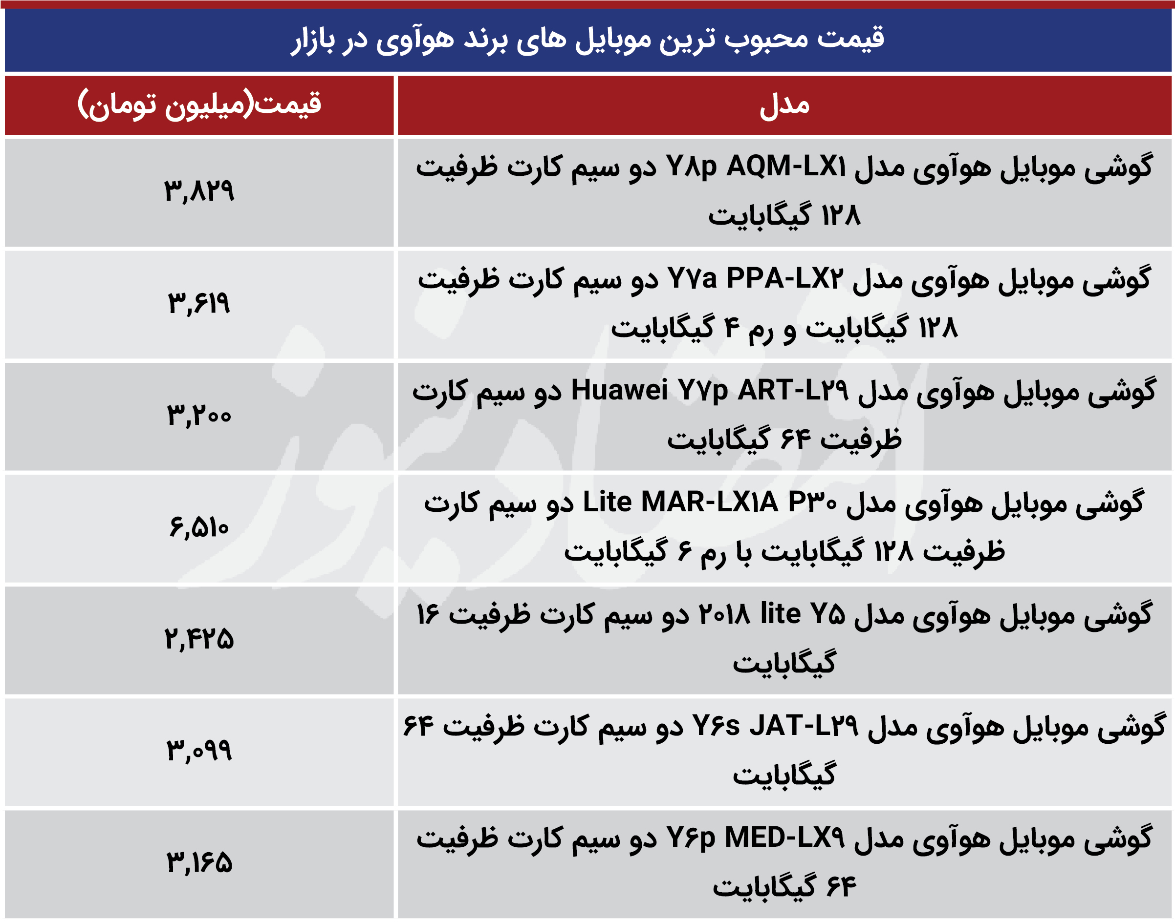 قیمت روز موبایل در بازار امروز ۱۶ خرداد ۱۴۰۰