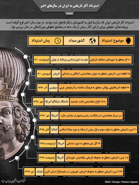 استرداد آثار تاریخی