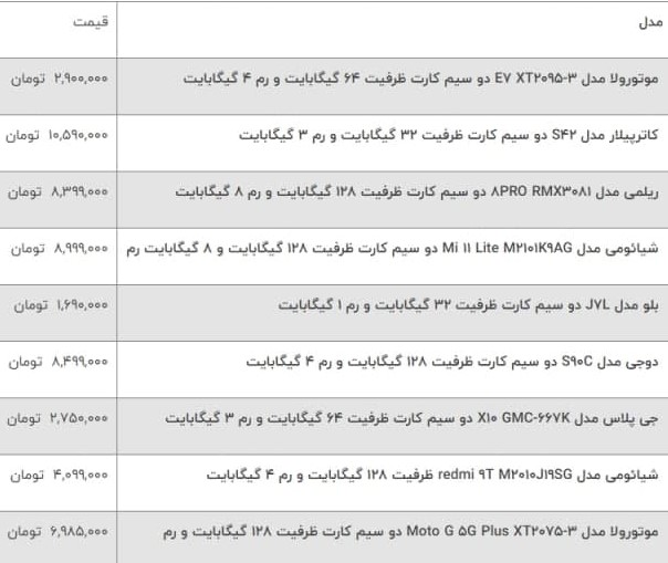 قیمت موبایل امروز ۲۲ خرداد ۱۴۰۰