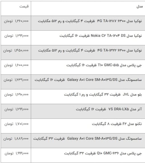 بهترین گوشی تا یک میلیون