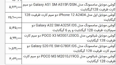 قیمت انواع گوشی موبایل در بازار