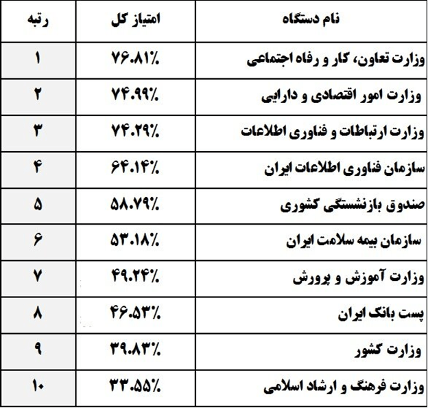 صندوق بازنشستگی کشور 