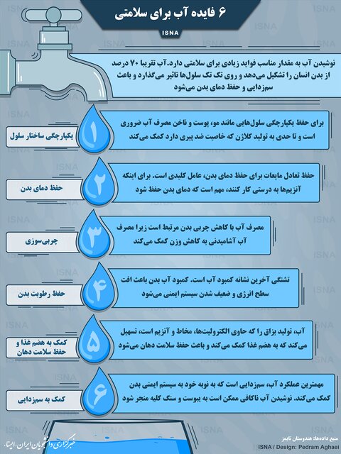 شش فایده آب برای سلامتی 