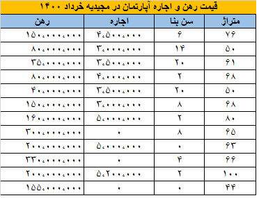 مسکن