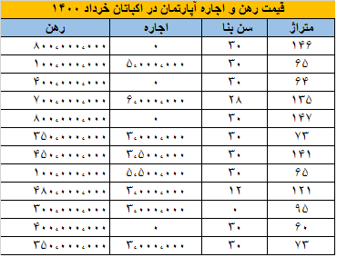 مسکن