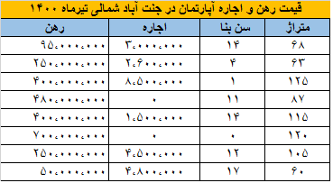 مسکن