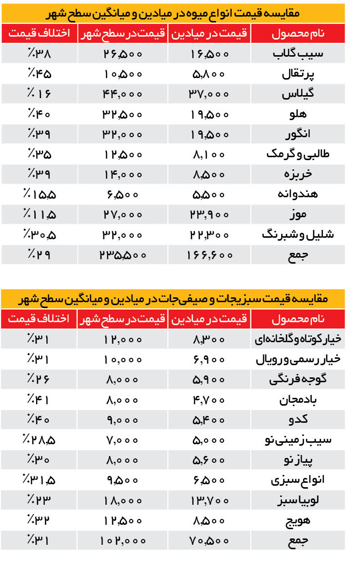 جدول قیمت 