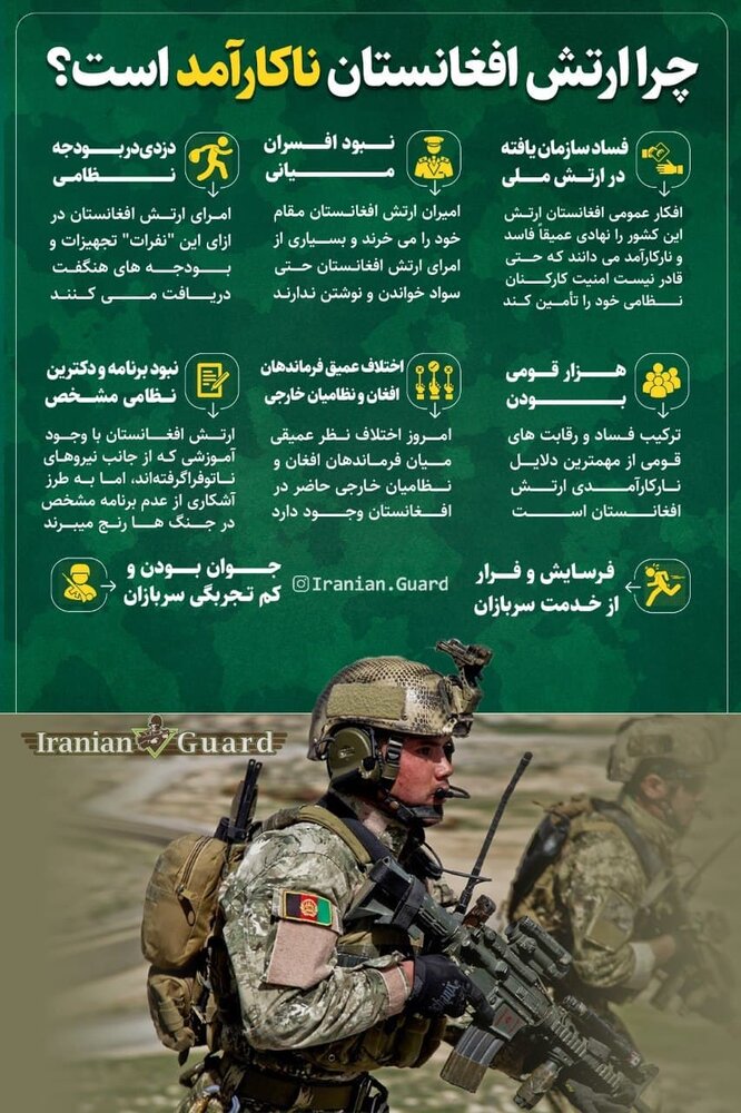 وضعیت ارتش افغانستان