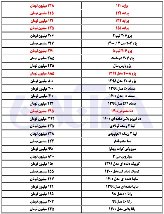 افزایش قیمت‌ها در بازار خودرو