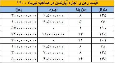 مسکن