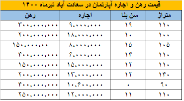 مسکن