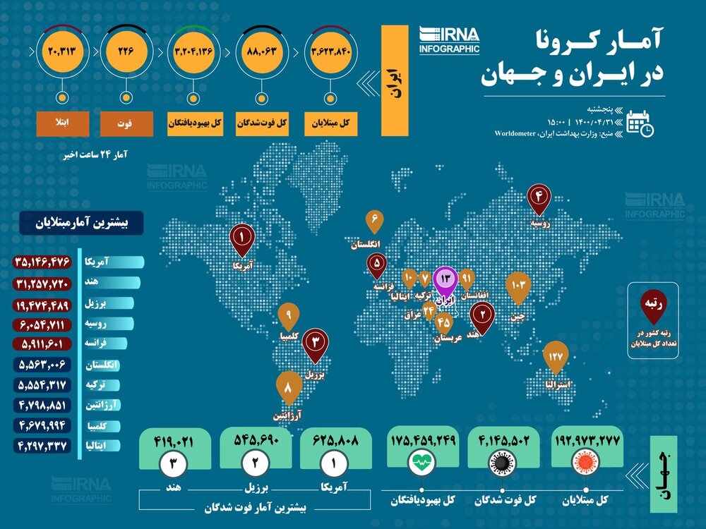 آمار کرونای ایران و جهان تا این لحظه
