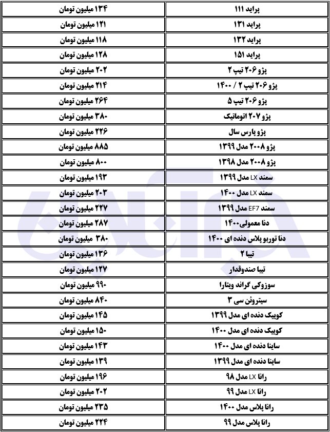 قیمت‌ها در بازار خودرو