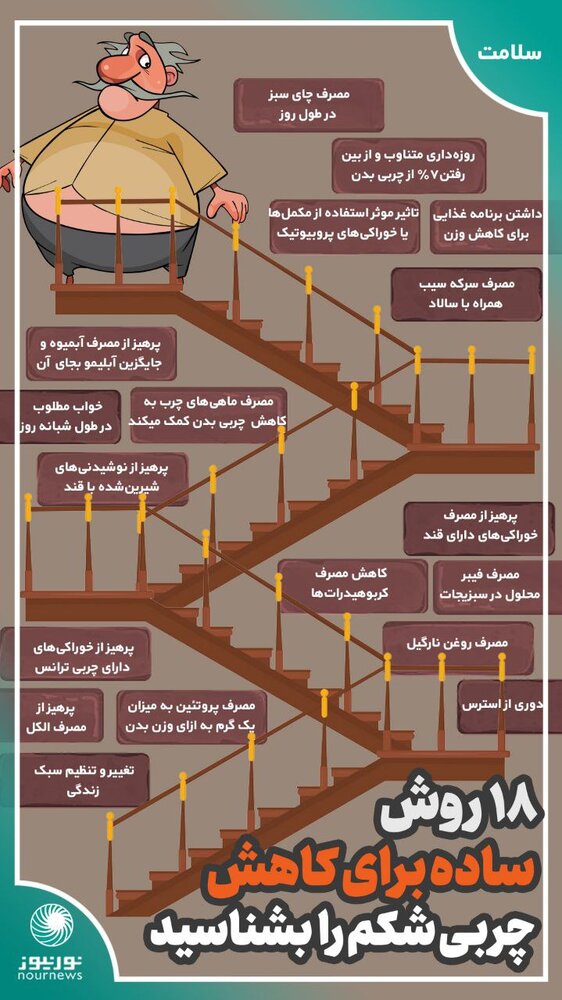 ۱۸ راهکار جالب برای کاهش چربی شکم