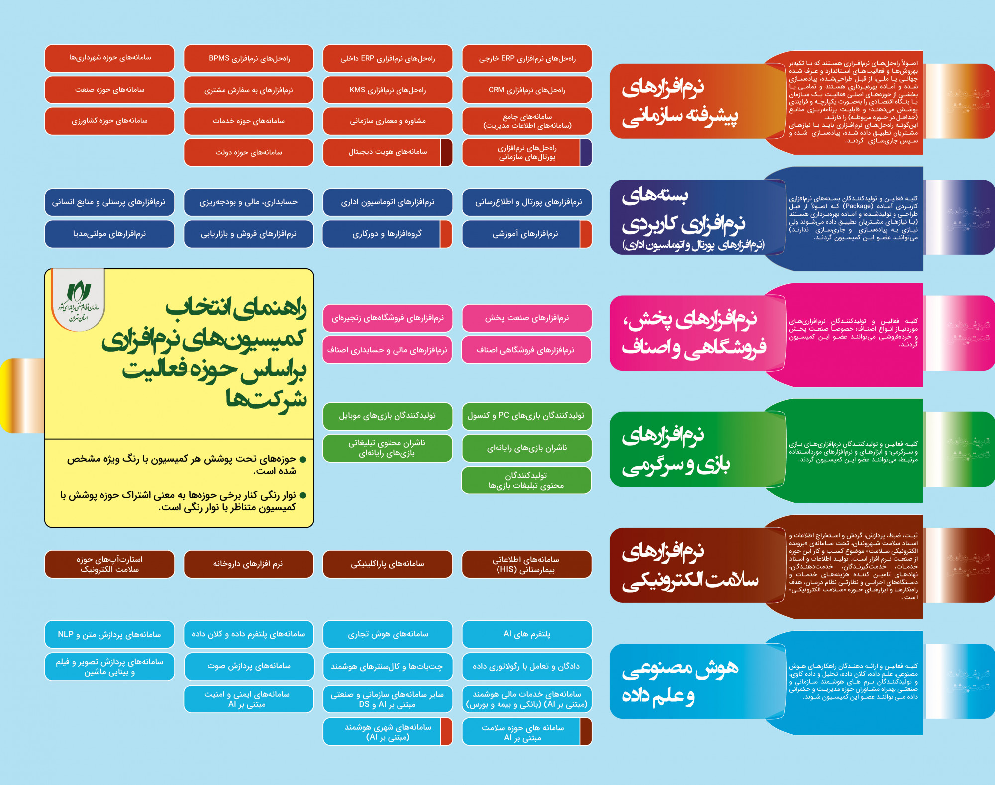 جزئیات مشارکت اعضای نصر تهران در کمیسیون‌های نرم‌افزاری