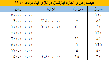 مسکن