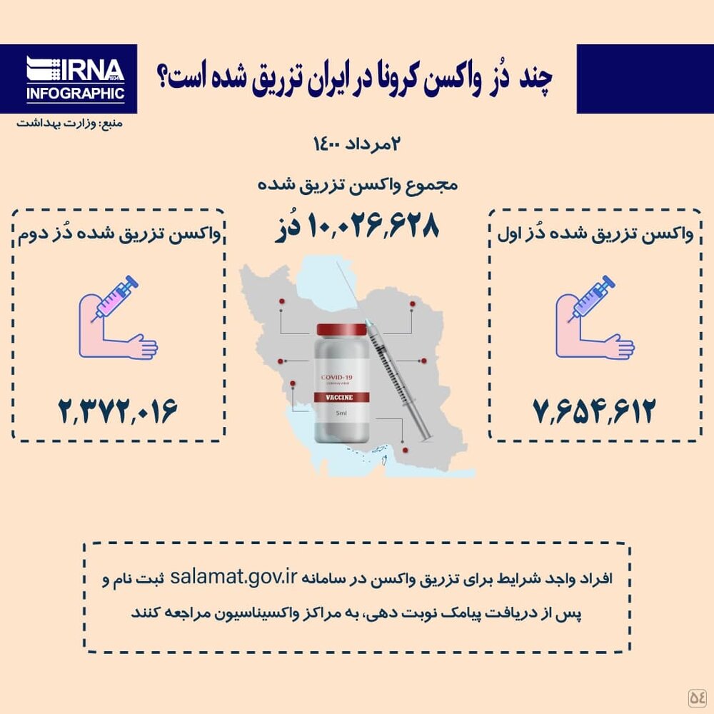 واکسن کرونا در ایران