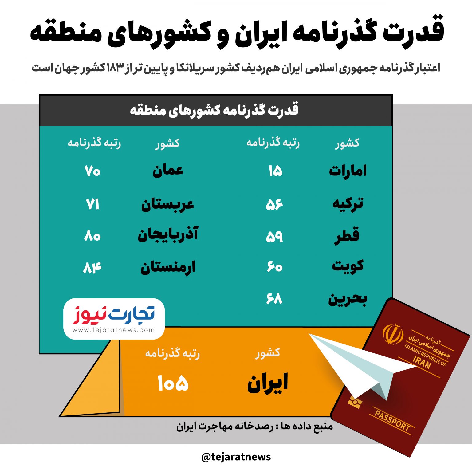 گذرنامه ایران 