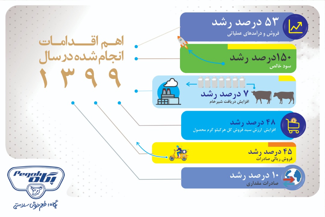 صنایع شیر ایران پگاه