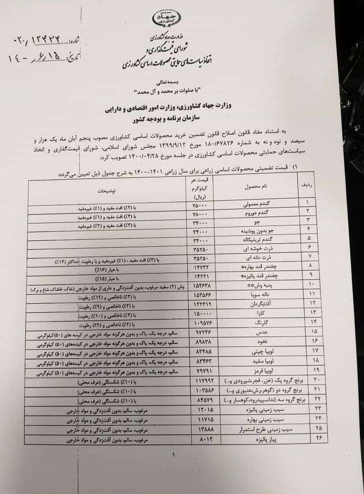 وزارت کشاورزی نرخ خرید تصمینی محصولات سال زراعی آینده را اعلام کرد