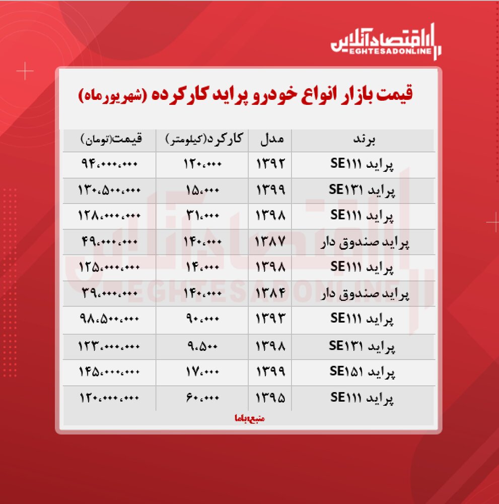 قیمت پراید در بازار