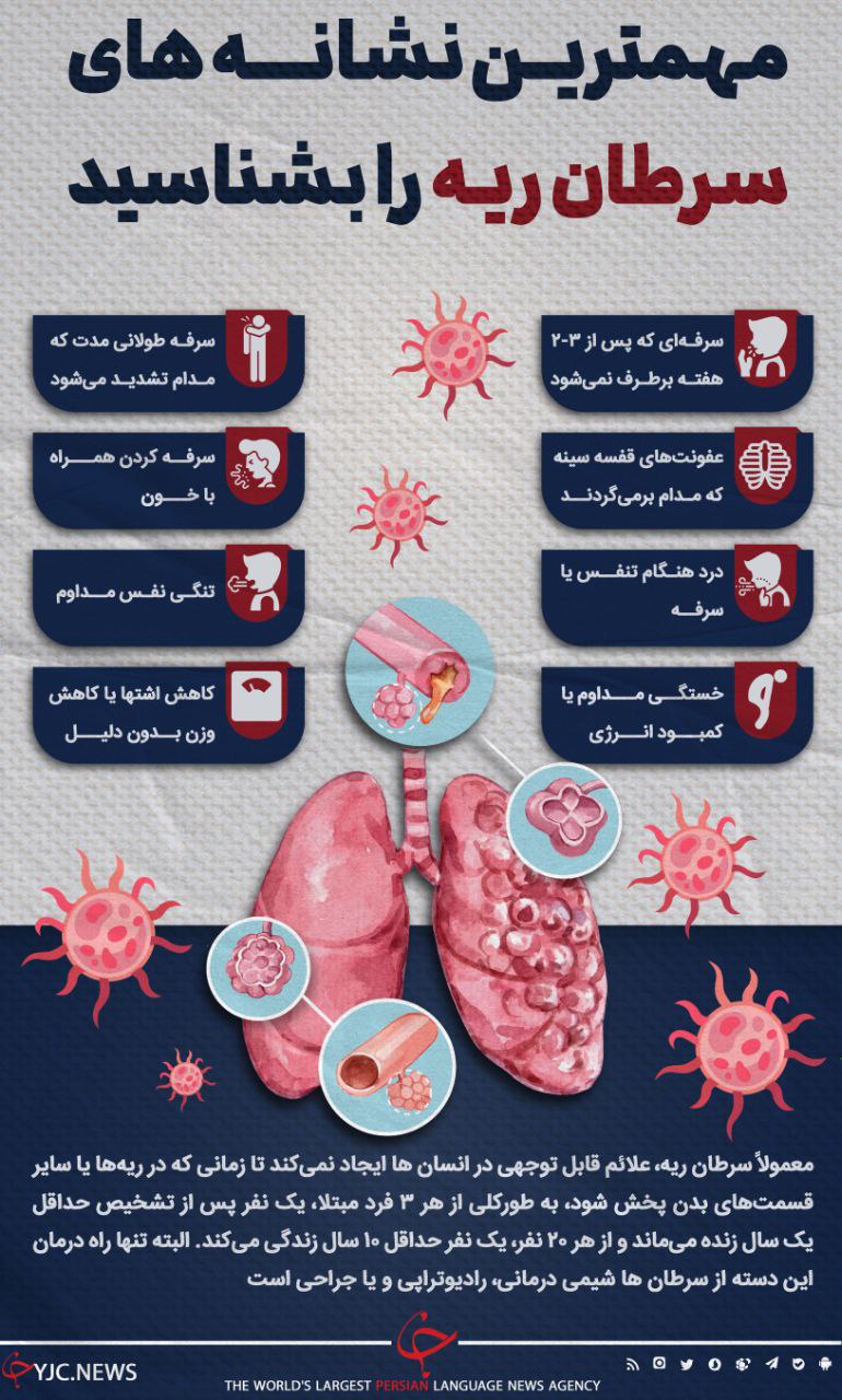 نشانه های سرطان ریه
