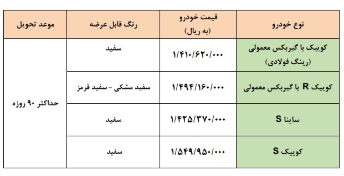 طرح جدید فروش فوق العاده سایپا با تحویل فوری+ قیمت جدید