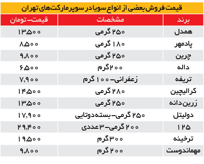 جدول قیمت 